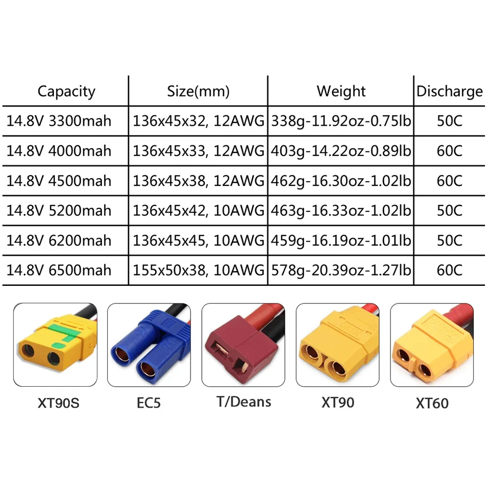 4S 14.8V Lipo Battery 3300mah  - Drone Battery 4S recensie en prijs