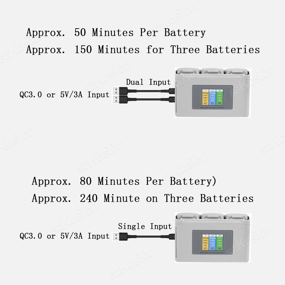 For DJI Mavic Mini 2/SE Mini 4 - Drone Battery Smart recensie en prijs