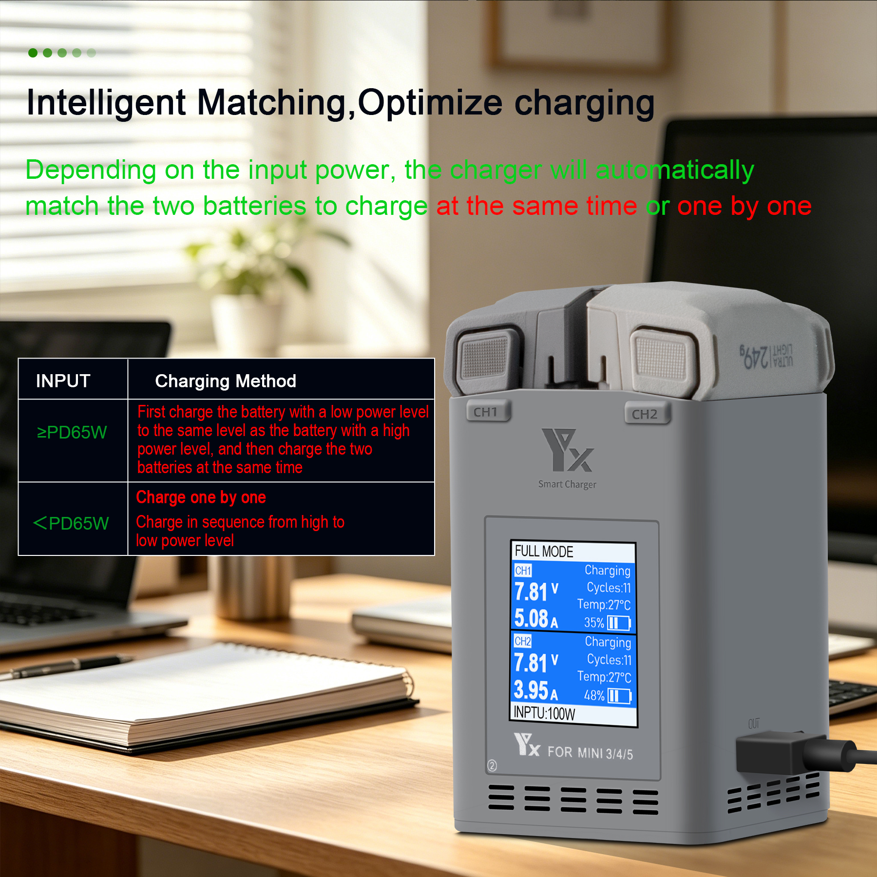 100W Intelligent Battery Charg - Drone Battery Balance Charger recensie en prijs
