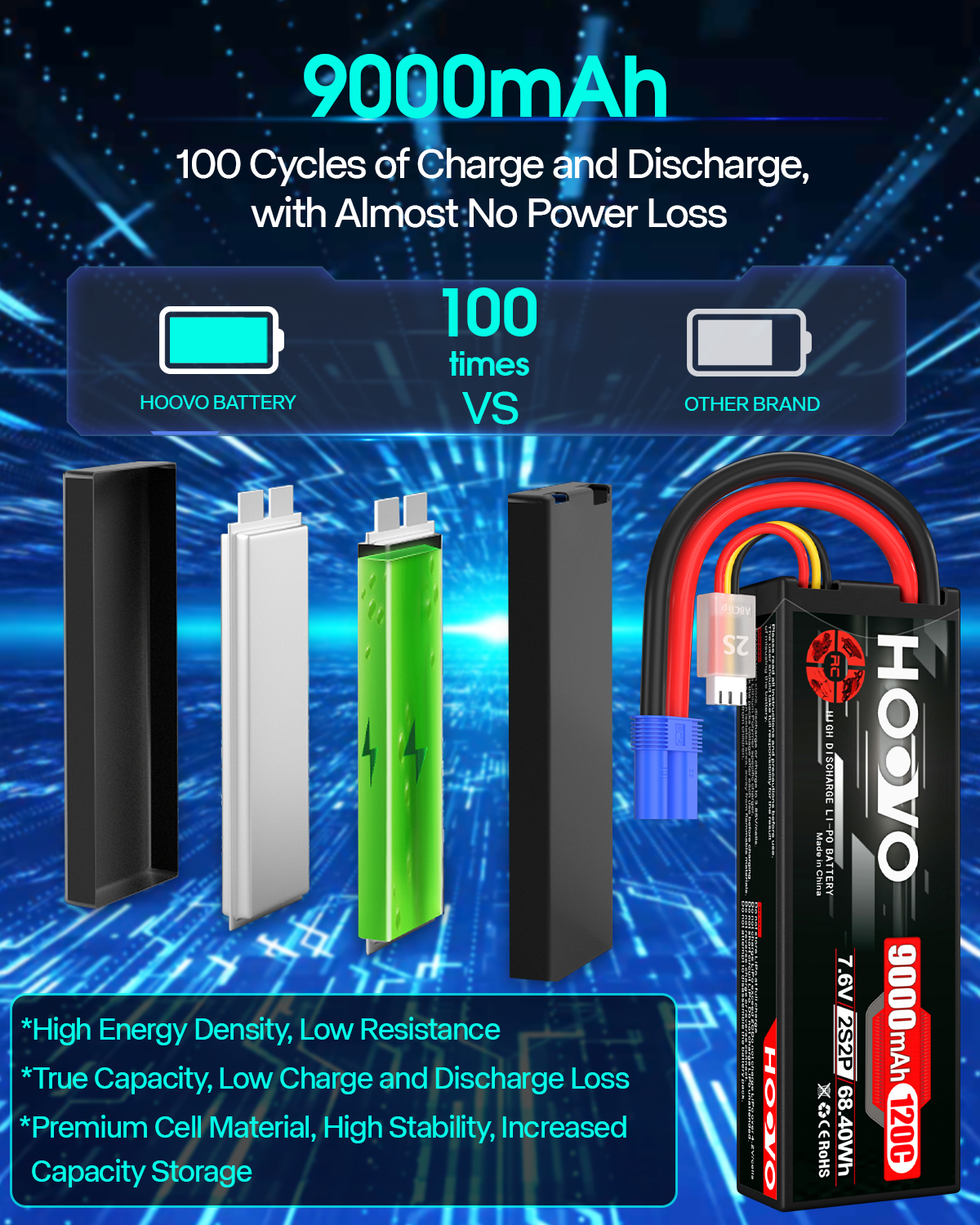 HOOVO 2S 9000mAh RC Battery 7. - Drone Battery High Voltage recensie en prijs