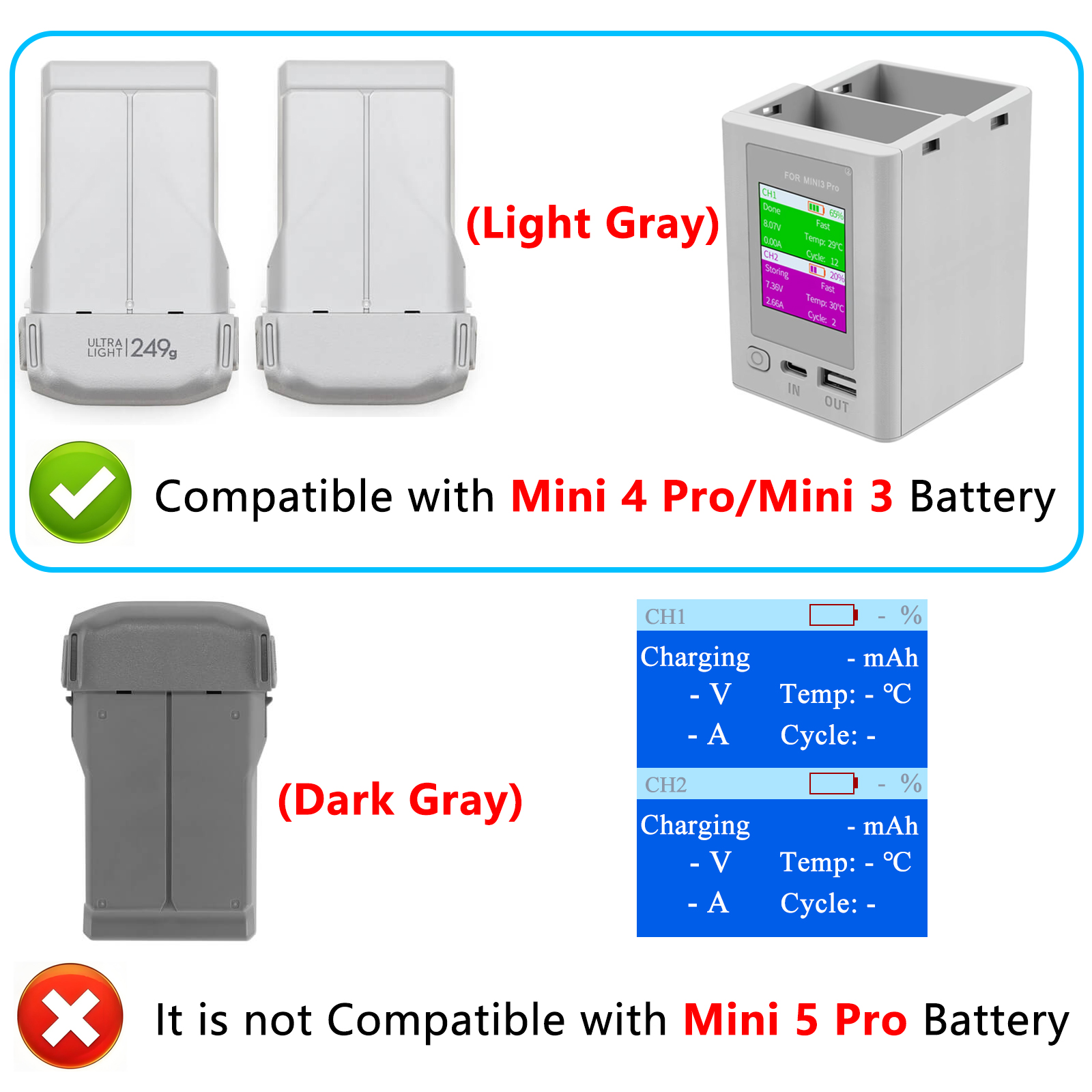 Charger Hub For DJI Mini 4 Pro - Drone Battery Smart recensie en prijs