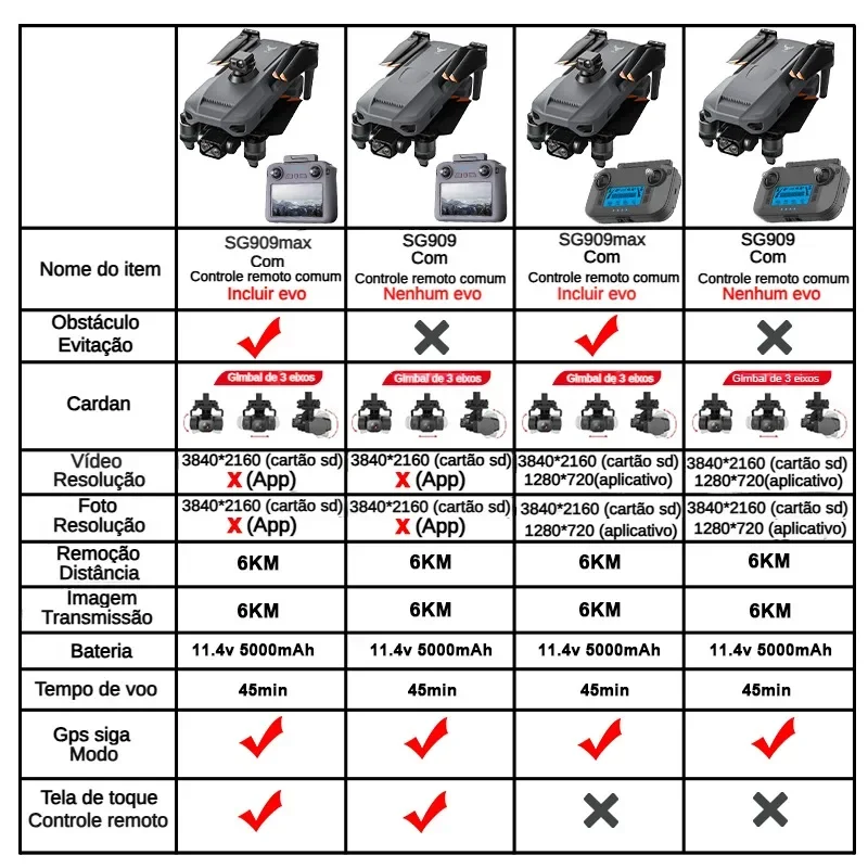 ZLL SG909 SG909MAX Professiona - Drone Battery Box recensie en prijs